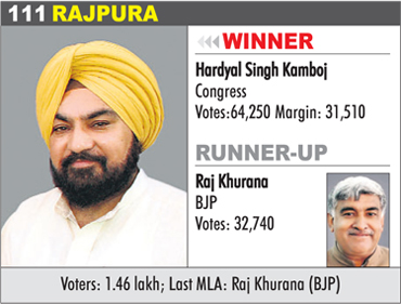 RAJPURA - Hardyal Singh Kamboj