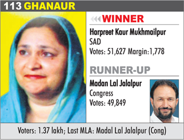 GHANAUR - Harpreet Kaur Mukhmailpur