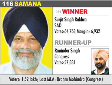 SAMANA - Surjit Singh Rakhra