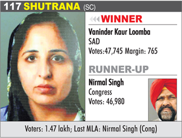 SHUTRANA (SC) - Vaninder Kaur Loomba