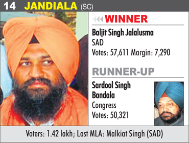JANDIALA (SC) - Baljit Singh Jalalusma