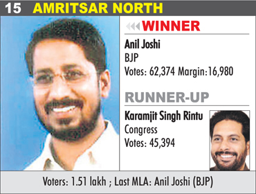 AMRITSAR NORTH - Anil Joshi