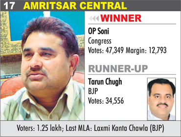 AMRITSAR CENTRAL - OP Soni