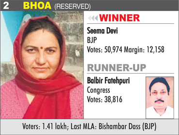 BHOA (Reserved) - Seema Devi