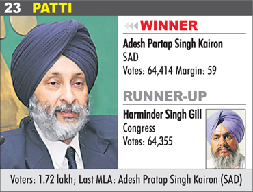 PATTI - Adesh Partap Singh Kairon