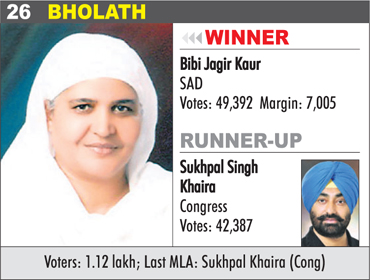 BHOLATH - Bibi Jagir Kaur