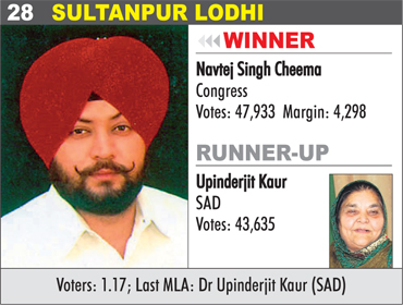 SULTANPUR LODHI - Navtej Singh Cheema
