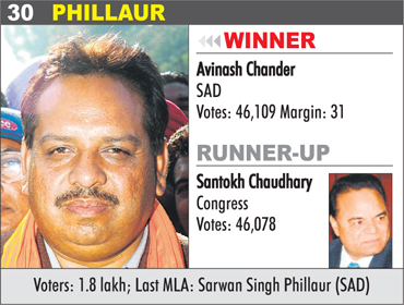 PHILLAUR - Avinash Chander