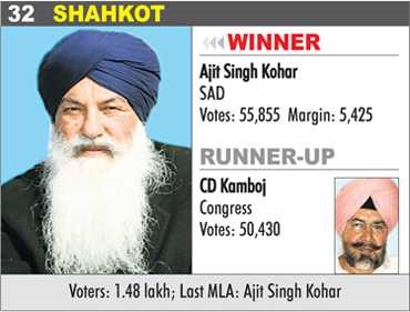 SHAHKOT - Ajit Singh Kohar