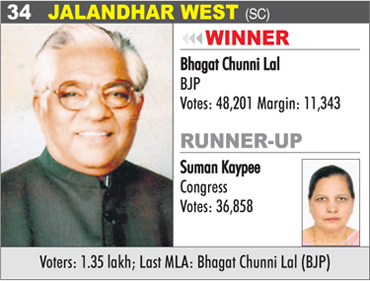 JALANDHAR WEST (SC) - Bhagat Chunni Lal