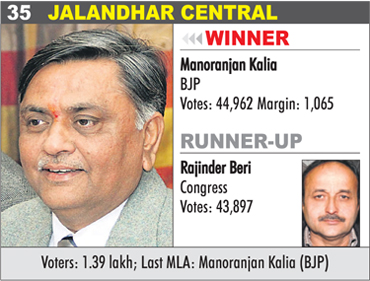 JALANDHAR CENTRAL - Manoranjan Kalia