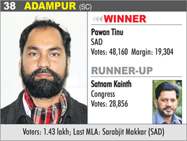 ADAMPUR (SC) - Pawan Tinu