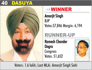 DASUYA - Amarjit Singh