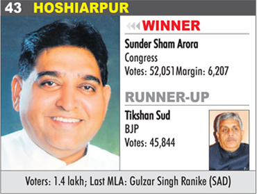 HOSHIARPUR - Sunder Sham Arora