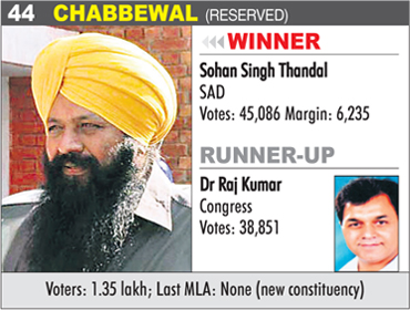 CHABBEWAL (Reserved) - Sohan Singh Thandal