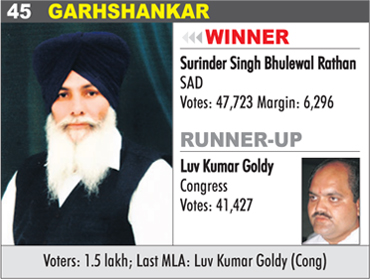 GARHSHANKAR - Surinder Singh Bhulewal Rathan