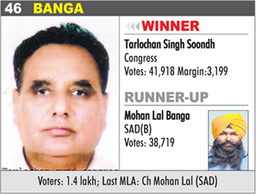 BANGA - Tarlochan Singh Soondh