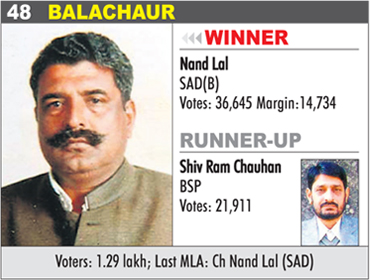 BALACHAUR - Nand Lal