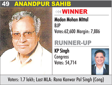 ANANDPUR SAHIB - Madan Mohan MIttal