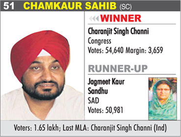 CHAMKAUR SAHIB (SC) - Charanjit Singh Channi