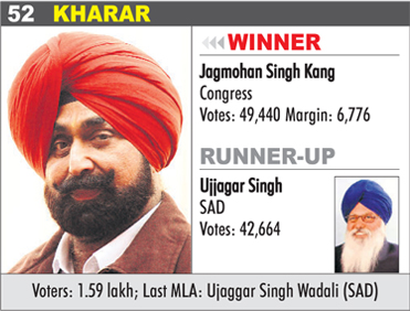 KHARAR - Jagmohan Singh Kang