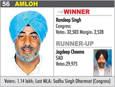 AMLOH - Randeep Singh