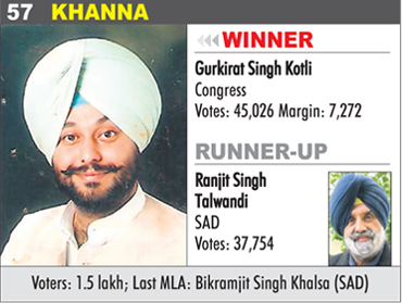 KHANNA - Gurkirat Singh Kotli