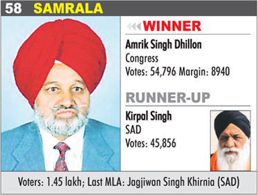 SAMRALA - Amrik Singh Dhillon
