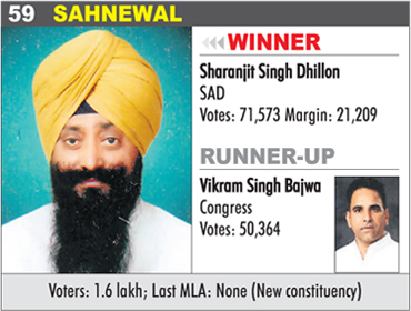 SAHNEWAL - Sharanjit Singh Dhillon