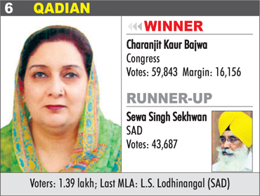 QADIAN  - Charanjit Kaur Bajwa