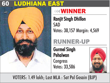 LUDHIANA EAST - Ranjit Singh Dhillon