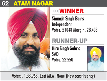 ATAM NAGAR - Simarjit Singh Bains