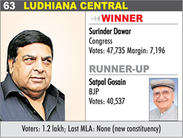 LUDHIANA CENTRAL - Surinder Dawar