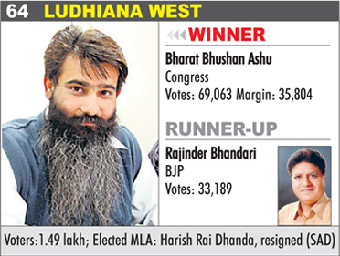 LUDHIANA WEST - Bharat Bhushan Ashu