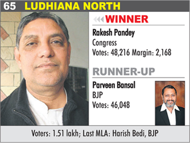 LUDHIANA NORTH - Rakesh Pandey