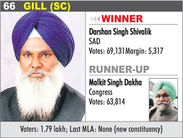 GILL (SC) - Darshan Singh Shivalik