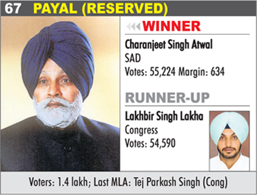 PAYAL (Reserved) - Charanjeet Singh Atwal