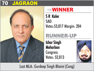 JAGRAON - S R  Kaler
