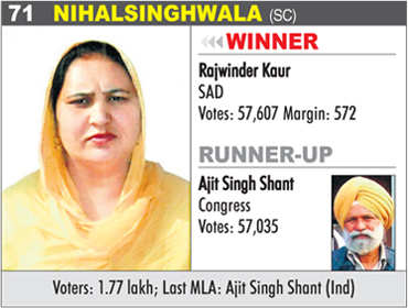 NIHALSINGHWALA (SC) - Rajwinder Kaur