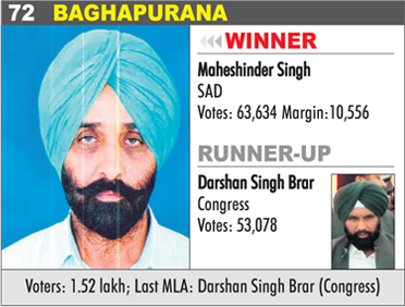 BAGHAPURANA - Maheshinder Singh