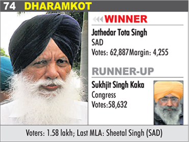DHARAMKOT - Jathedar Tota Singh