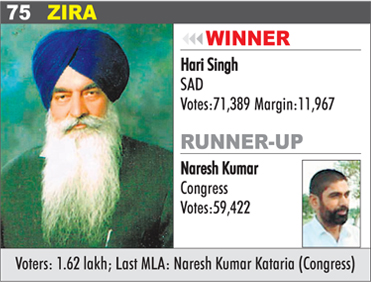 ZIRA - Hari Singh