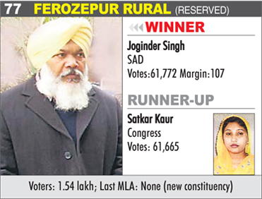FEROZEPUR RURAL (Reserved) - Joginder Singh