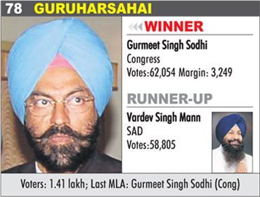 GURUHARSAHAI - Gurmeet Singh Sodhi