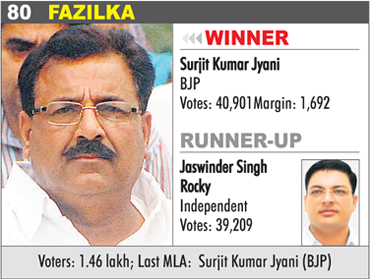 FAZILKA - Surjit Kumar Jyani