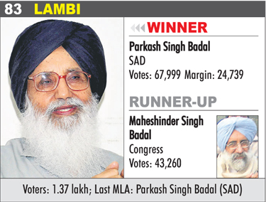 LAMBI - Parkash Singh Badal