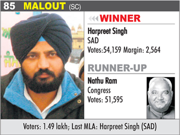 MALOUT (SC) - Harpreet Singh