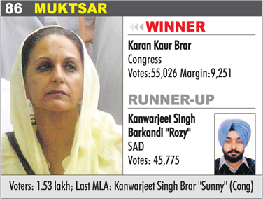 MUKTSAR - Karan Kaur Brar