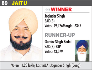 JAITU - Joginder Singh