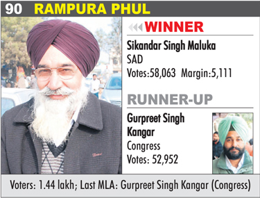 RAMPURA PHUL - Sikandar Singh Maluka